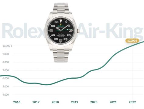 rolex air-king wertentwicklung|rolex air king australia.